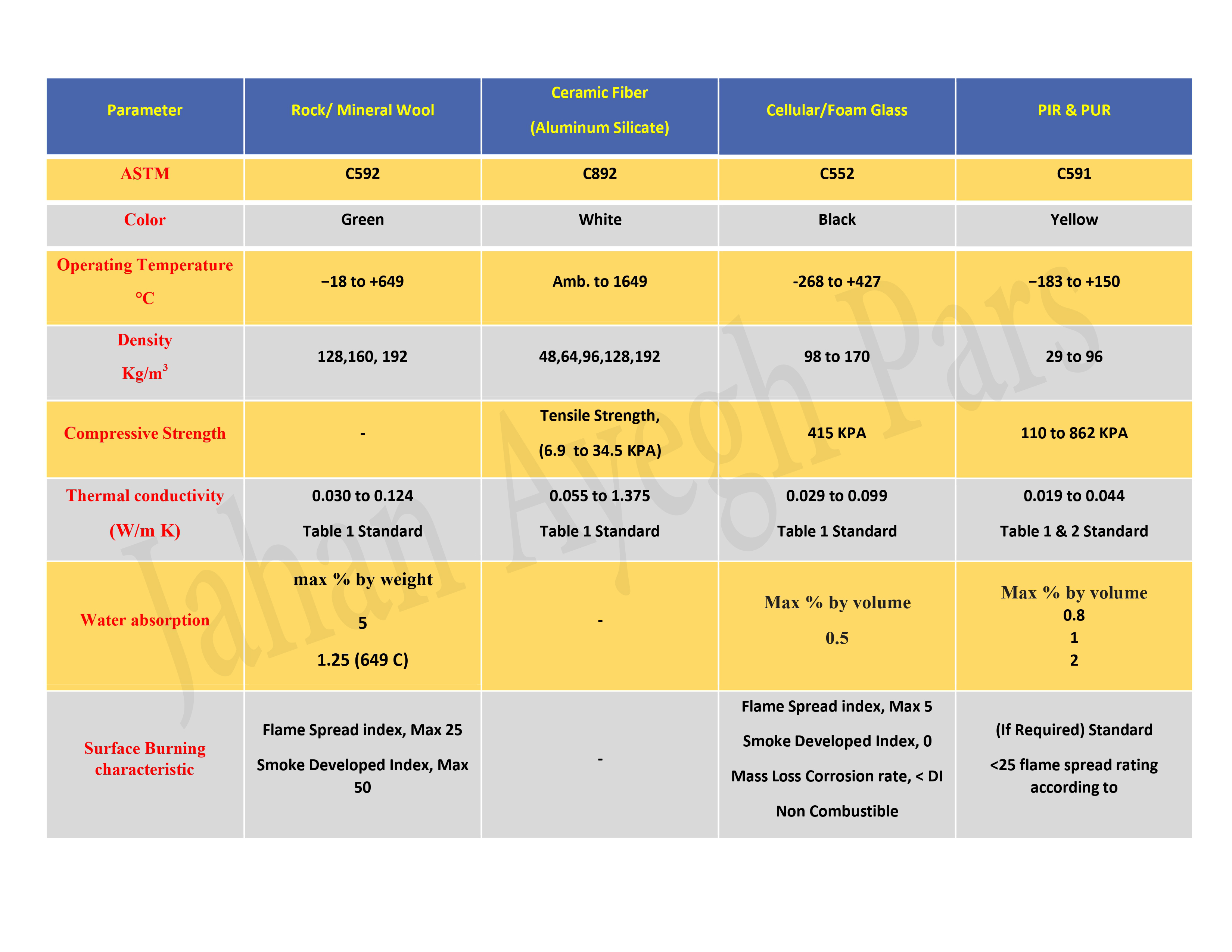 Comparision 2